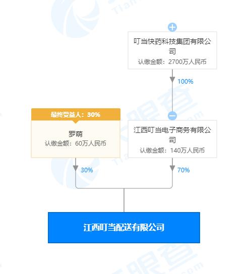 叮當快藥成立配送公司，跨界布局供應鏈管理服務領域