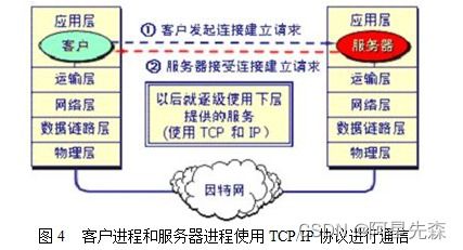 Java局域網(wǎng)監(jiān)聽(tīng)軟件的設(shè)計(jì)與開(kāi)發(fā) 網(wǎng)絡(luò)軟件開(kāi)發(fā)的實(shí)踐探索