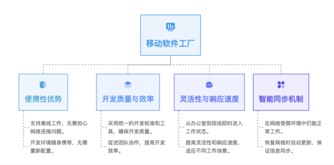 Gitee 移動(dòng)軟件工廠 突破網(wǎng)絡(luò)限制，開(kāi)啟網(wǎng)絡(luò)軟件開(kāi)發(fā)新范式